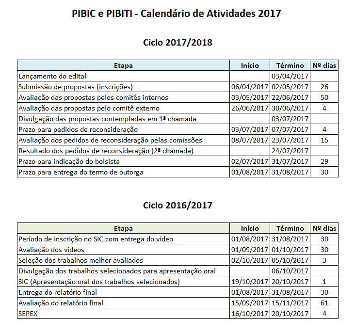 Divulgado o calendário de entrega dos relatórios finais PIBIC